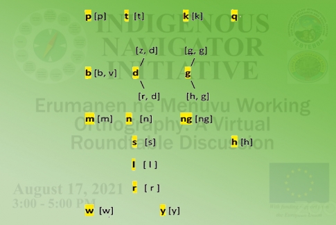 Erumanen Ne Menuvu Present Working Orthography of Their Indigenous Language 